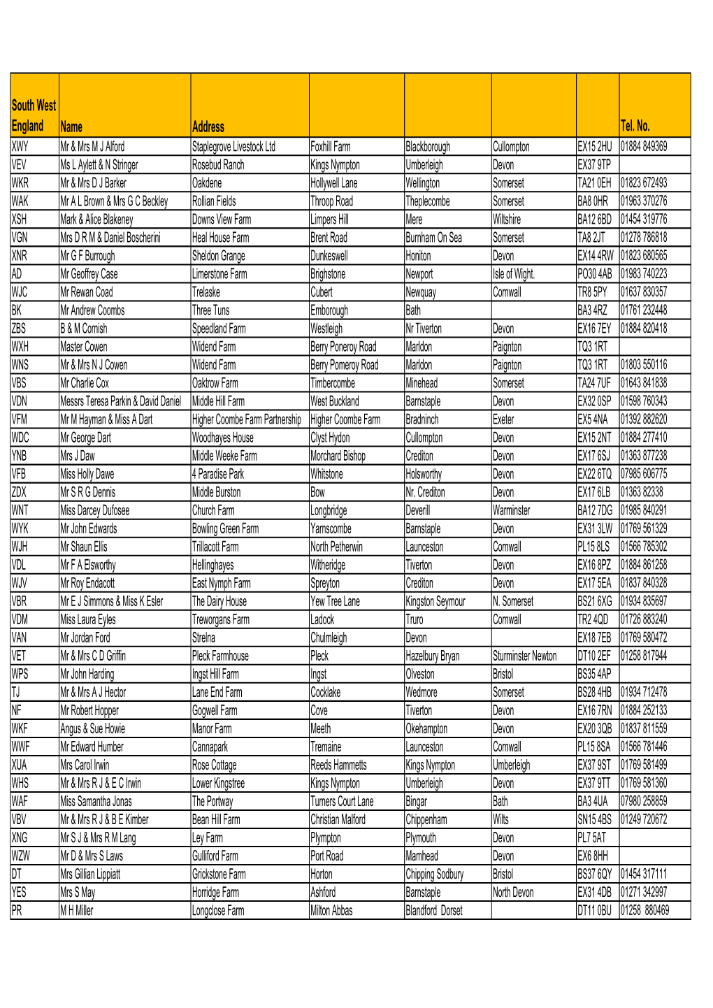 South West England Name Address Tel