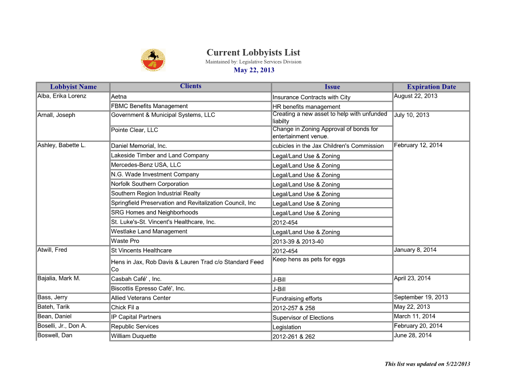 Current Lobbyists List Maintained By: Legislative Services Division May 22, 2013