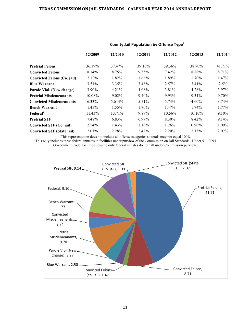 2012-2013 Policy Paper Evidence-Based Pretrial Release