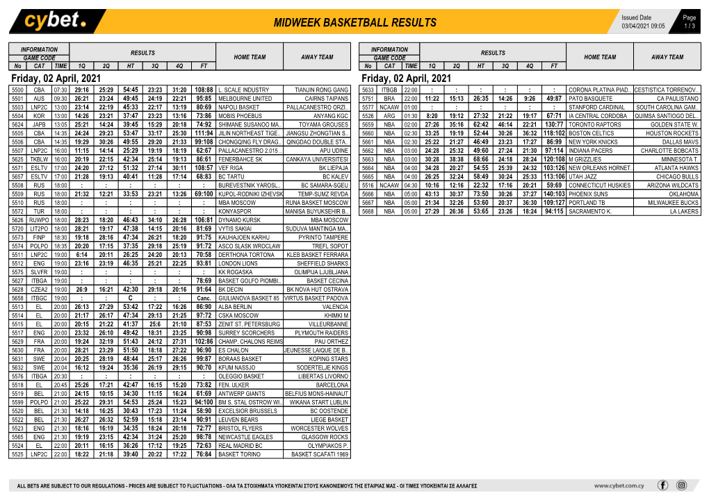 Midweek Basketball Results Midweek Basketball