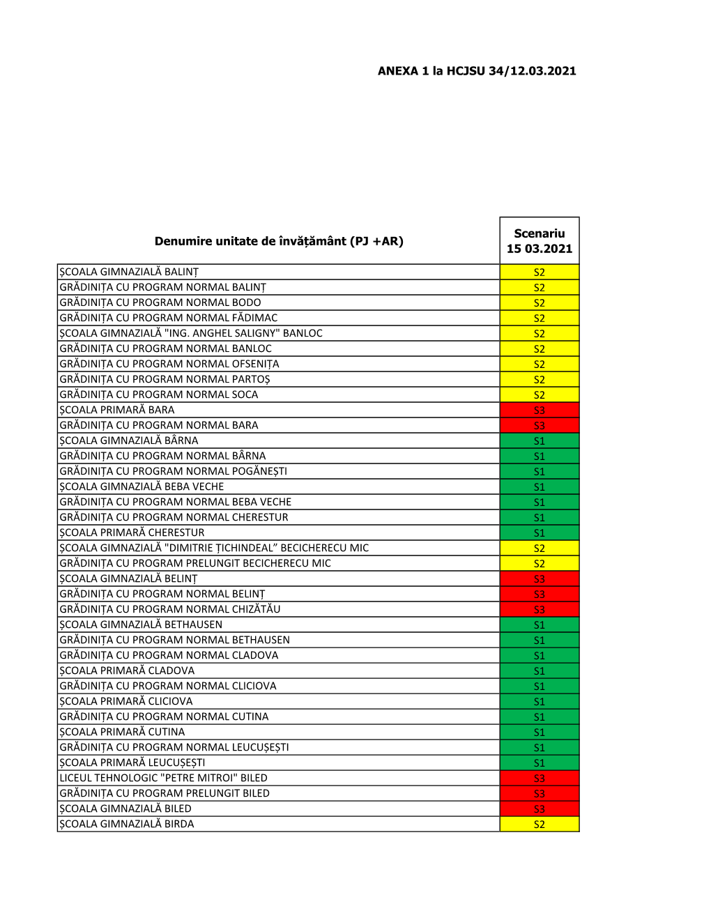 (PJ +AR) Scenariu 15 03.2021 ȘCOALA GIMNAZIALĂ BALINȚ S2