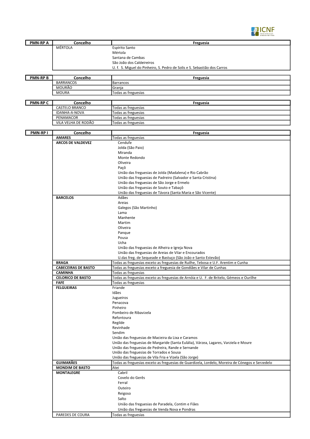 Lista De Municípios E Freguesias