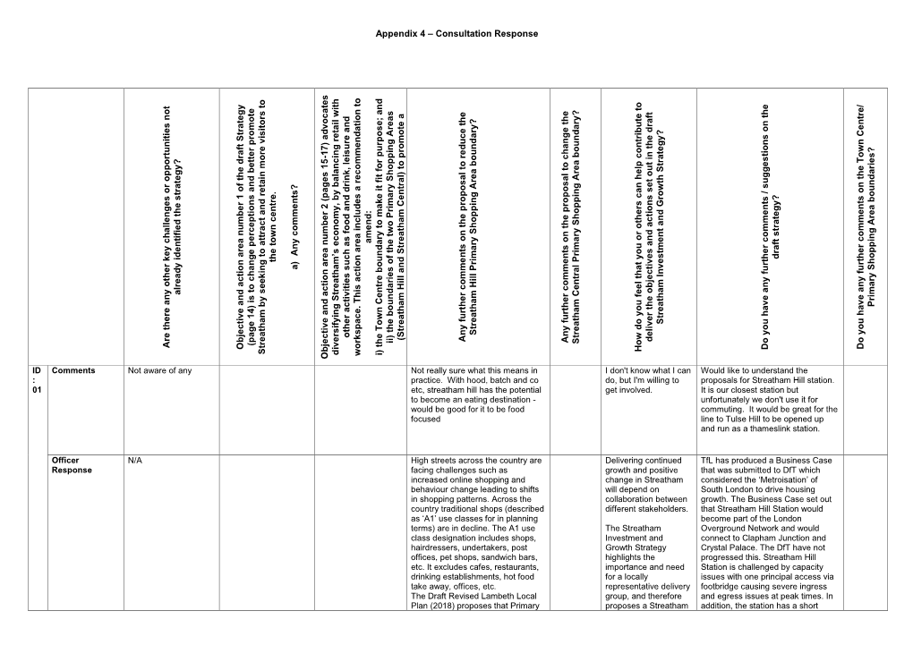 Appendix 4 – Consultation Response Are Th E Re a N Y Other K E Y C H a Lle Ng E S Or Opp Ortu Nitie S Not a Lre a D Y Ide Ntif