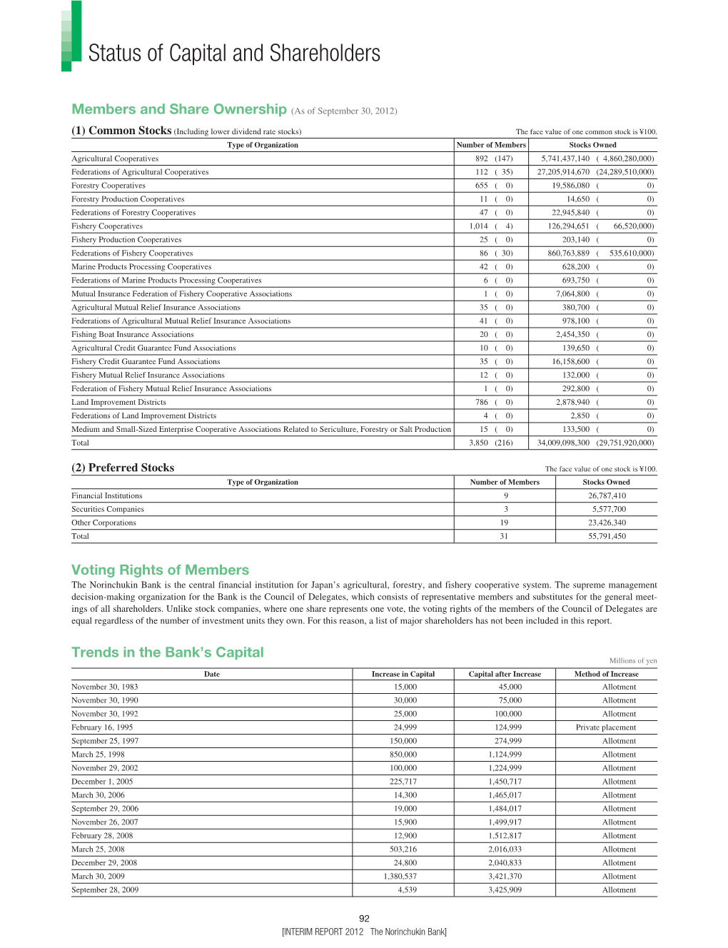 Corporate Information（160KB）PDF