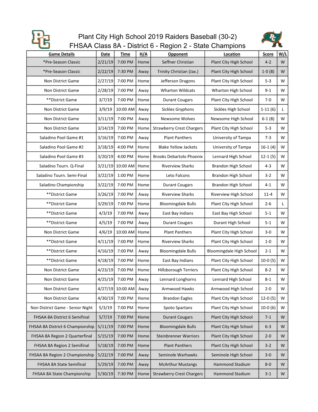 2019 PCHS Varsity Baseball Spring Schedule.Xlsx