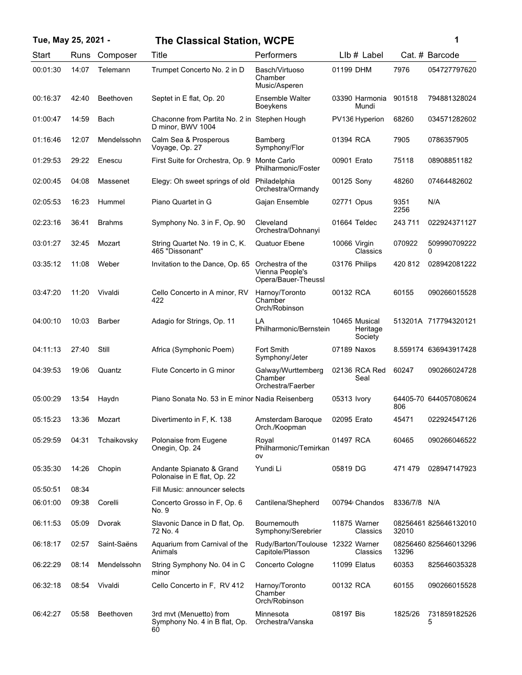 The Classical Station, WCPE 1 Start Runs Composer Title Performerslib # Label Cat