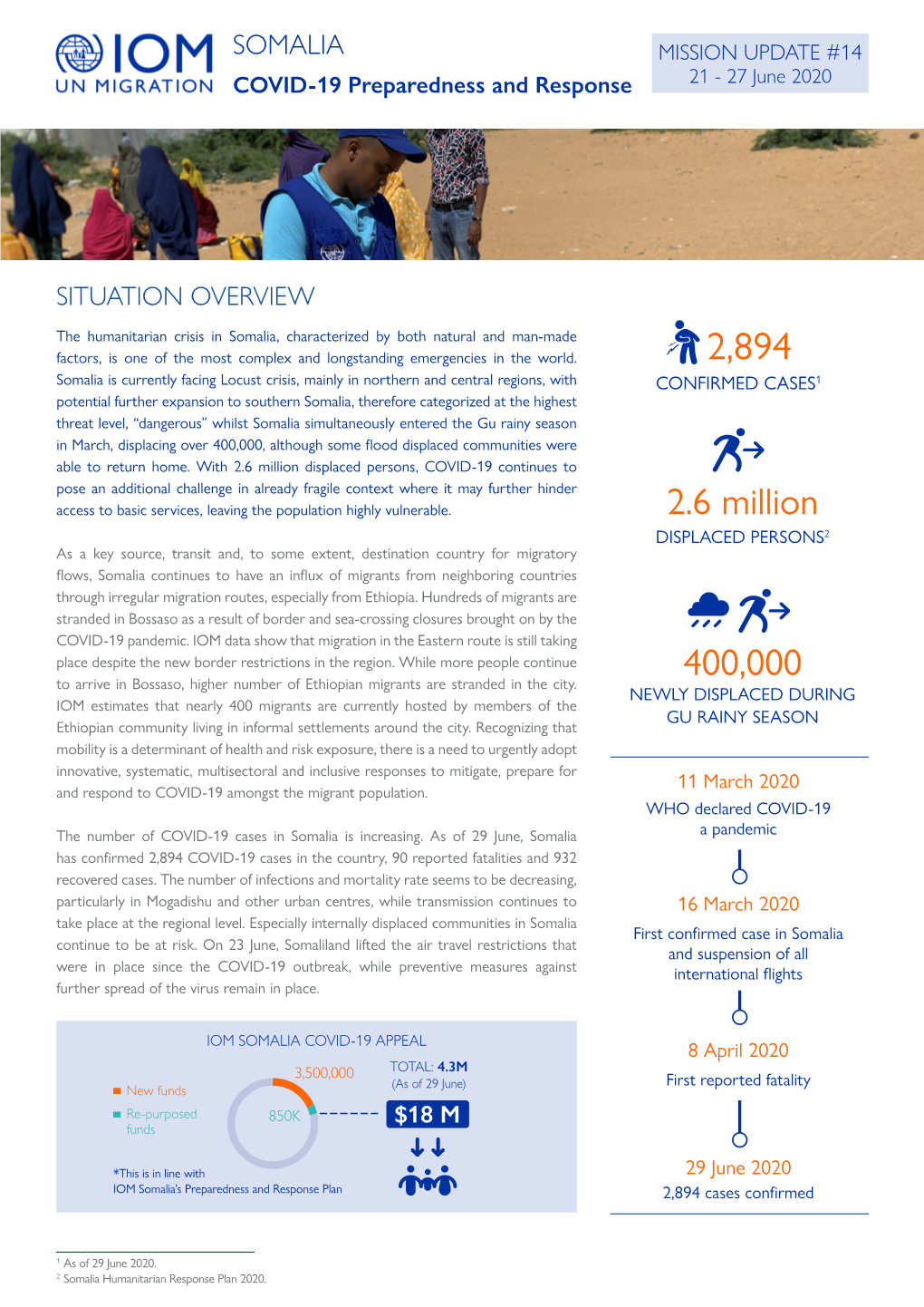 SOMALIA MISSION UPDATE #14 COVID-19 Preparedness and Response 21 - 27 June 2020