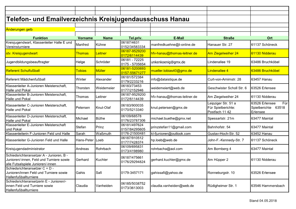 Telefon- Und Emailverzeichnis Kreisjugendausschuss Hanau