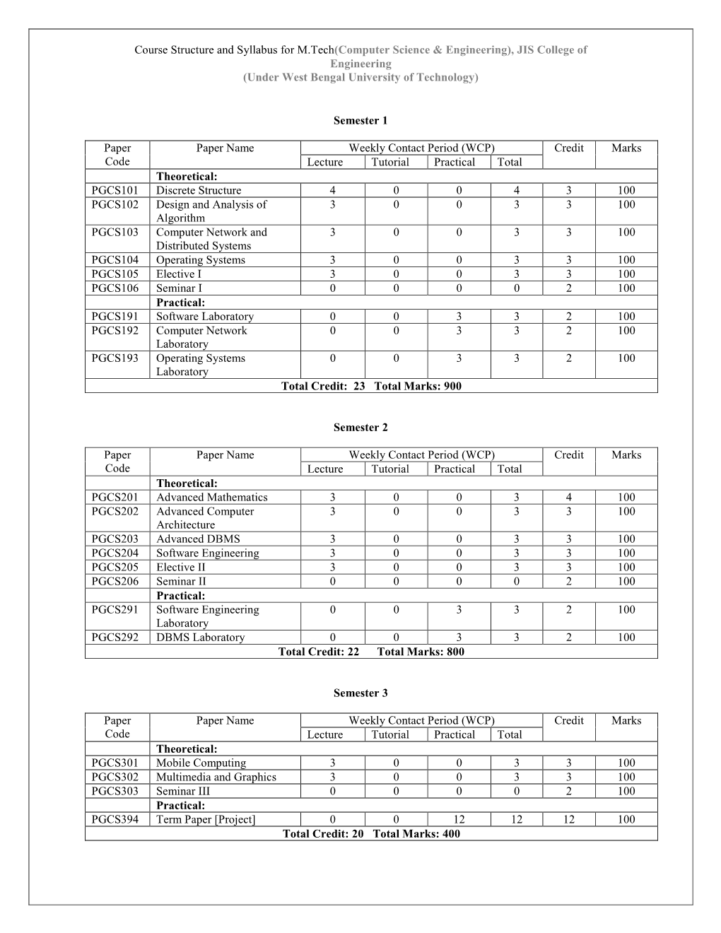 Course Structure and Syllabus for M.Tech(Computer Science