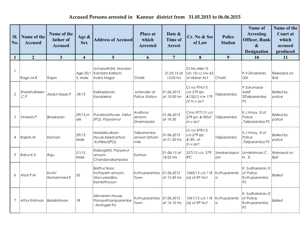 Accused Persons Arrested in Kannur District from 31.05.2015 to 06.06.2015