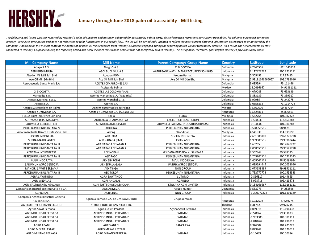 January Through June 2018 Palm Oil Traceability - Mill Listing