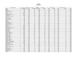 US BBB 2013 Statistics Sorted by Industry