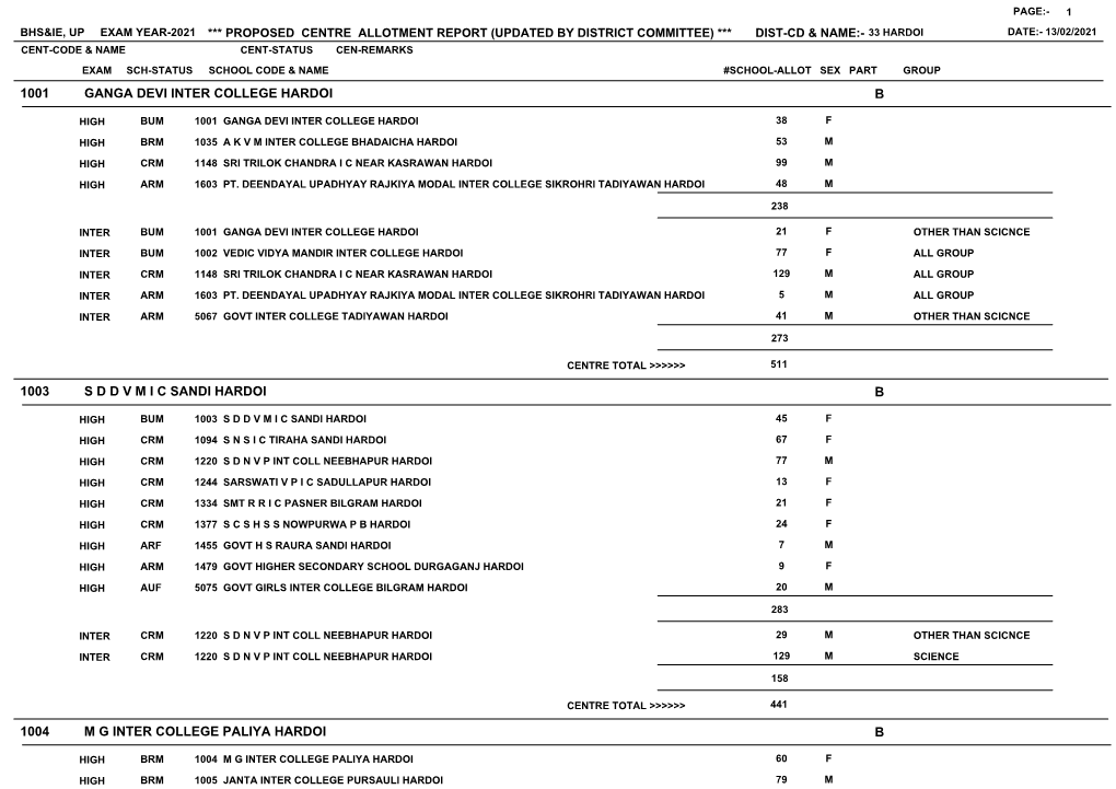1001 Ganga Devi Inter College Hardoi B 1003 S D D V M I C
