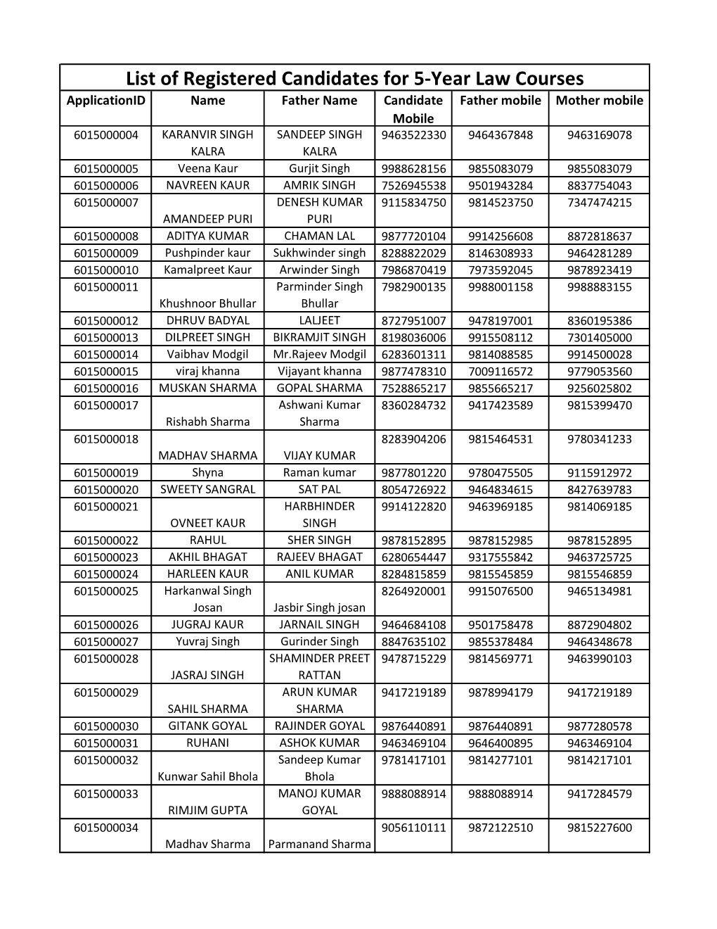 List of Registered Candidates for 5-Year Law Courses