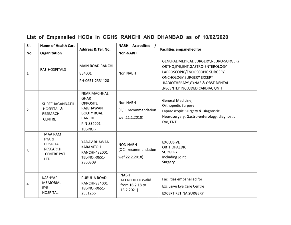 List of Empanelled Hcos in CGHS RANCHI and DHANBAD As of 10/02/2020 Sl