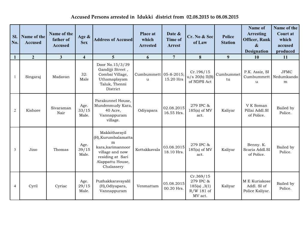 Accused Persons Arrested in Idukki District from 02.08.2015 to 08.08.2015