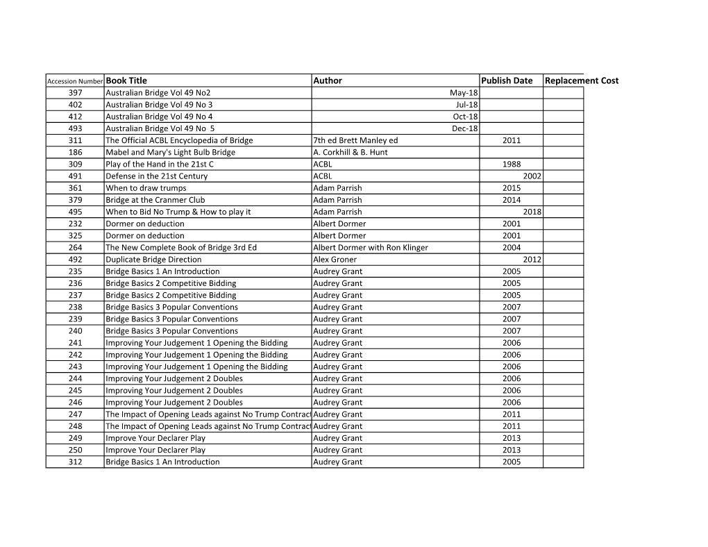 Author Publish Date Replacement Cost