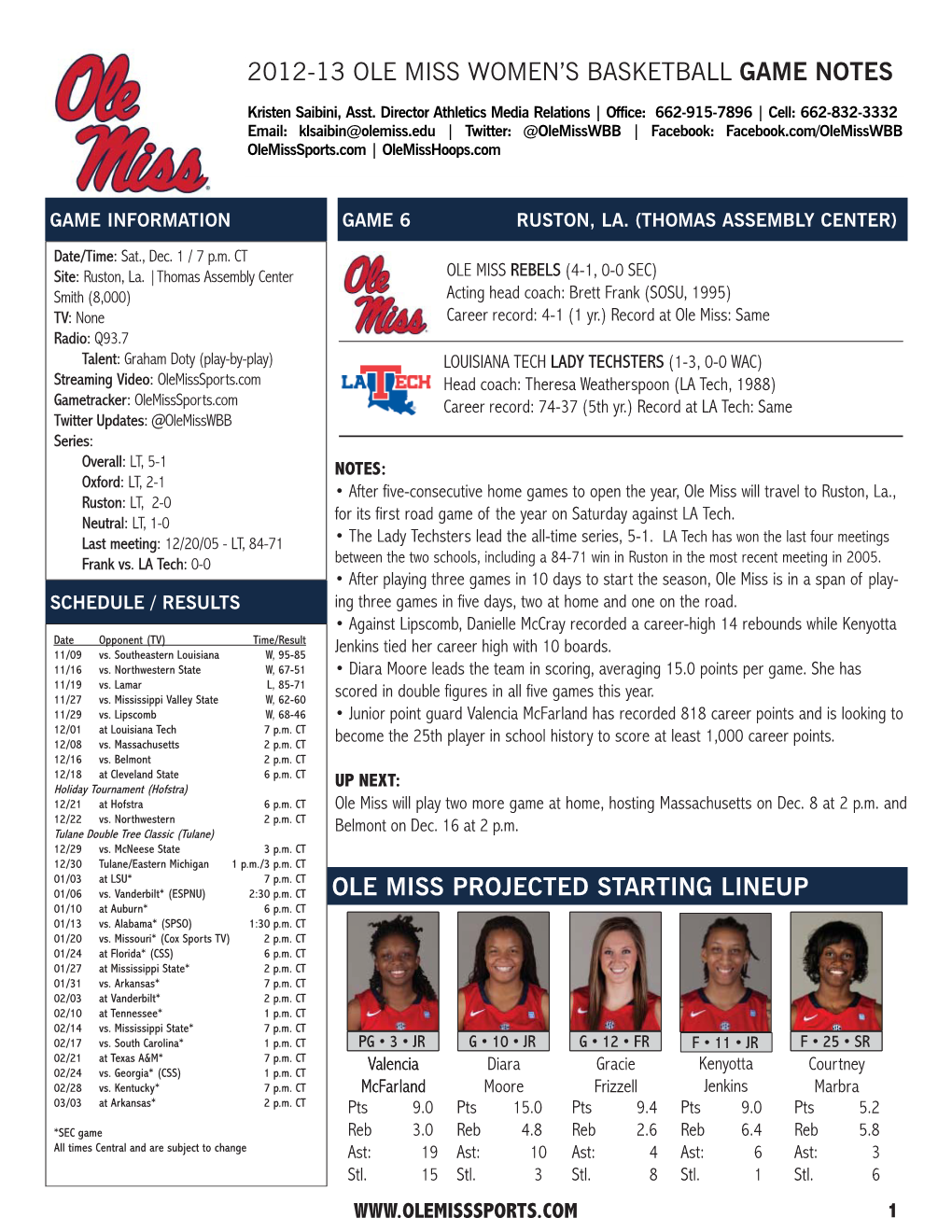 2012-13 Ole Miss Women's Basketball Ole Miss Combined Team Statistics (As of Nov 29, 2012) All Games