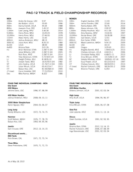 Pac-12 Track & Field Championship Records