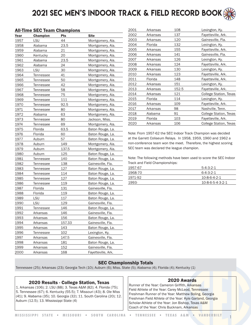 2021 Sec Men's Indoor Track & Field Record Book