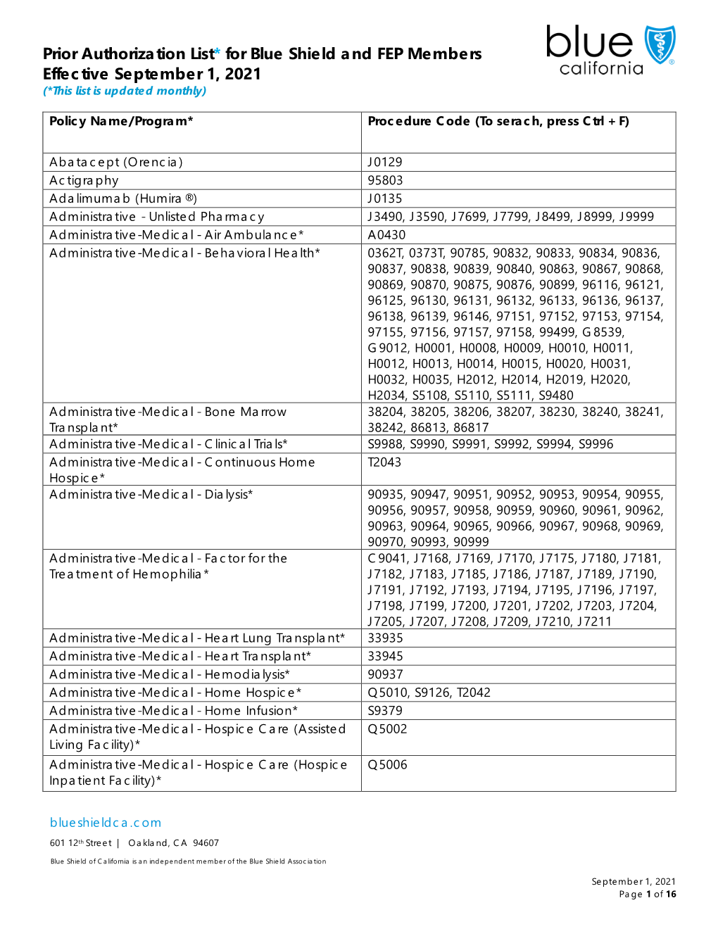 Prior Authorization List* for Blue Shield and FEP Members Effective