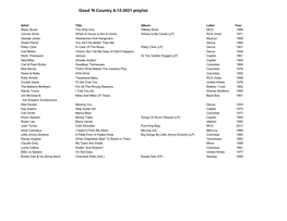 Good 'N Country 6-12-2021 Playlist