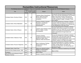 Humanities Instructional Resources