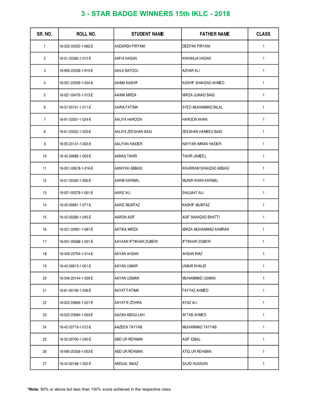 3 - STAR BADGE WINNERS 15Th IKLC - 2018