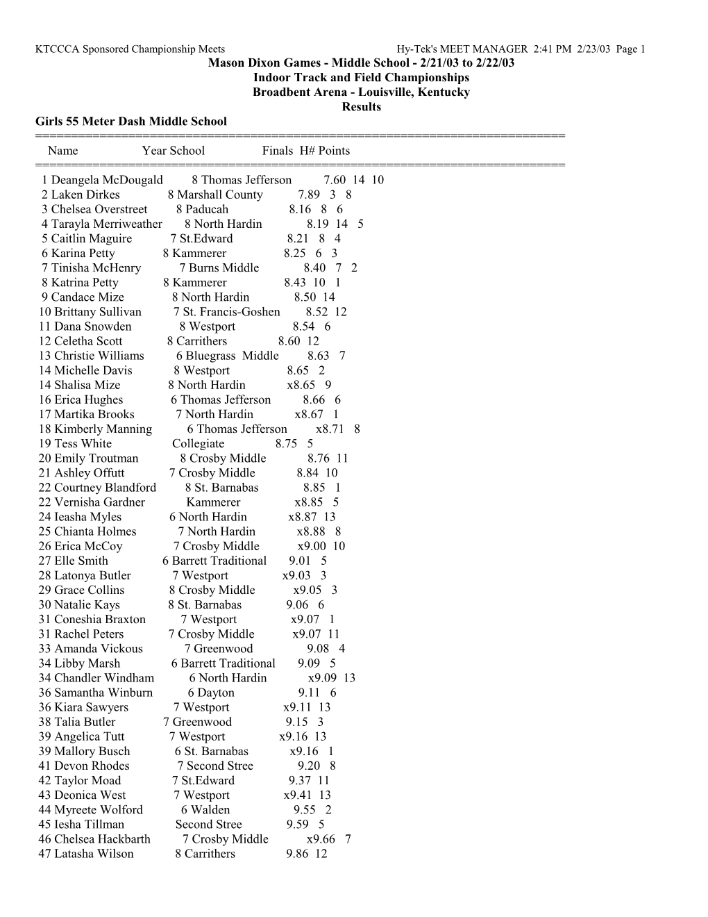 KTCCCA Sponsored Championship Meets Hy-Tek's MEET MANAGER 2:41 PM 2/23/03 Page 1