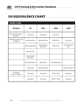 Ssi Equivalence Chart