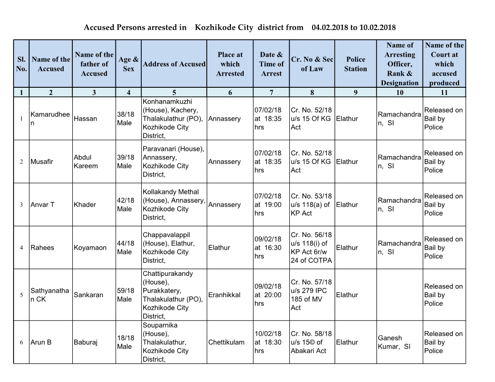 Accused Persons Arrested in Kozhikode City District from 04.02.2018 to 10.02.2018