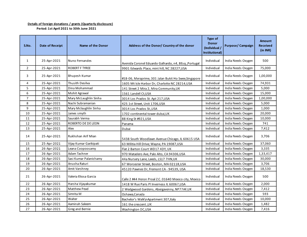 FCRA Disclosure (Quarterly) Q1- Apr to June 2021 HH Updated Final