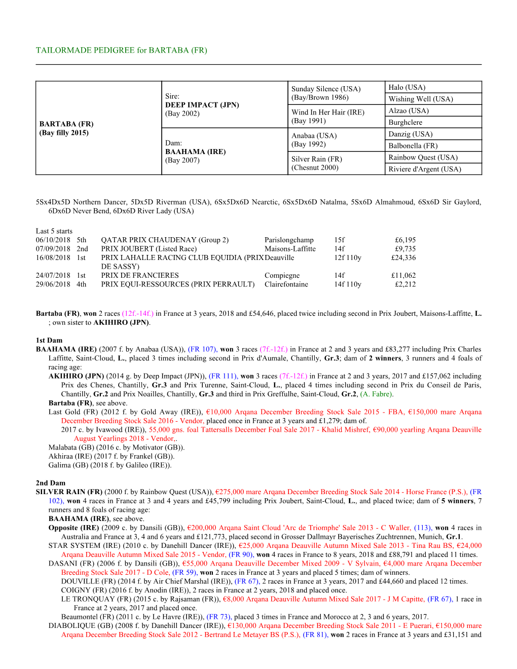 TAILORMADE PEDIGREE for BARTABA (FR)