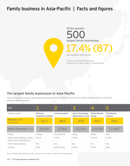 Family Business in Asia-Pacific | Facts and Figures