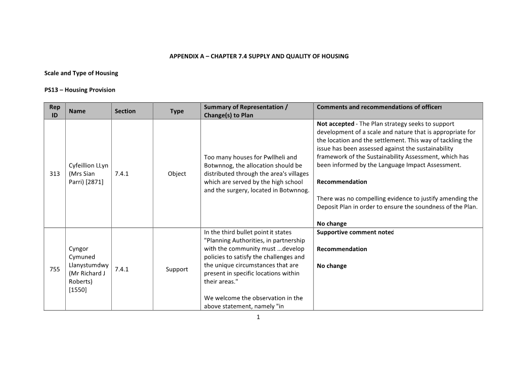 CHAPTER 7.4 SUPPLY and QUALITY of HOUSING Scale And