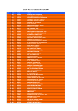 Details of Shares to Be Transferred to IEPF