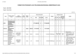 Format Stok Program Ta. 2021 Pra-Konsultasi Regional Kementerian Pu 2020