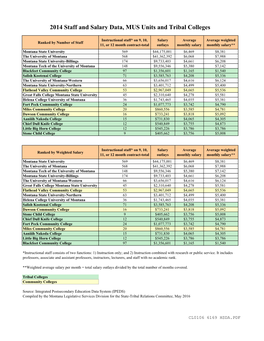 2014 Staff and Salary Data, MUS Units and Tribal Colleges
