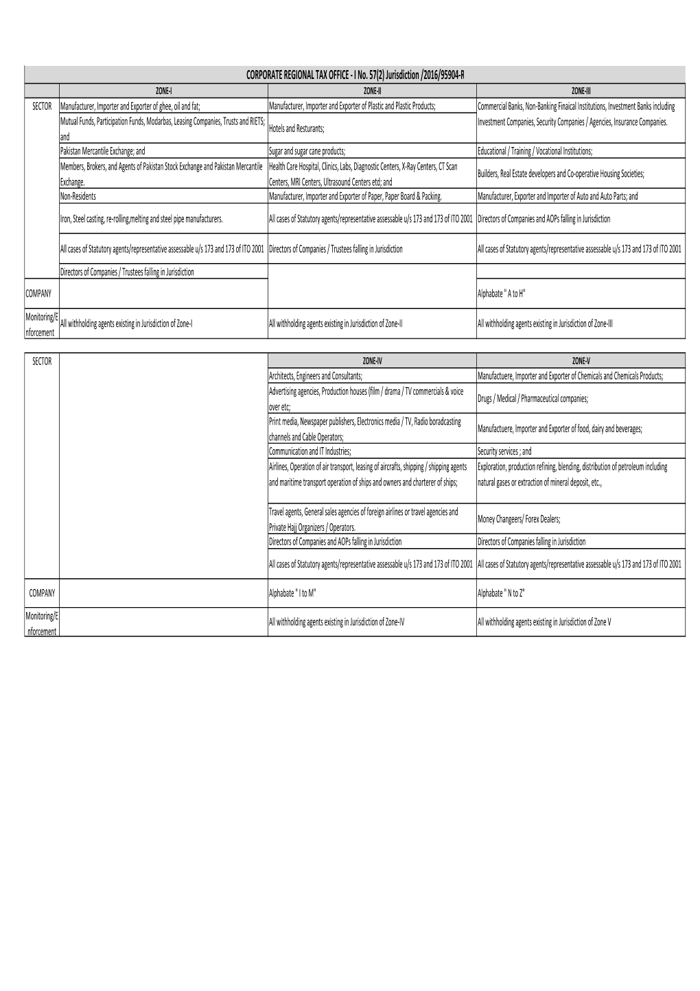 Jurisdiction Updated 21-07-2016