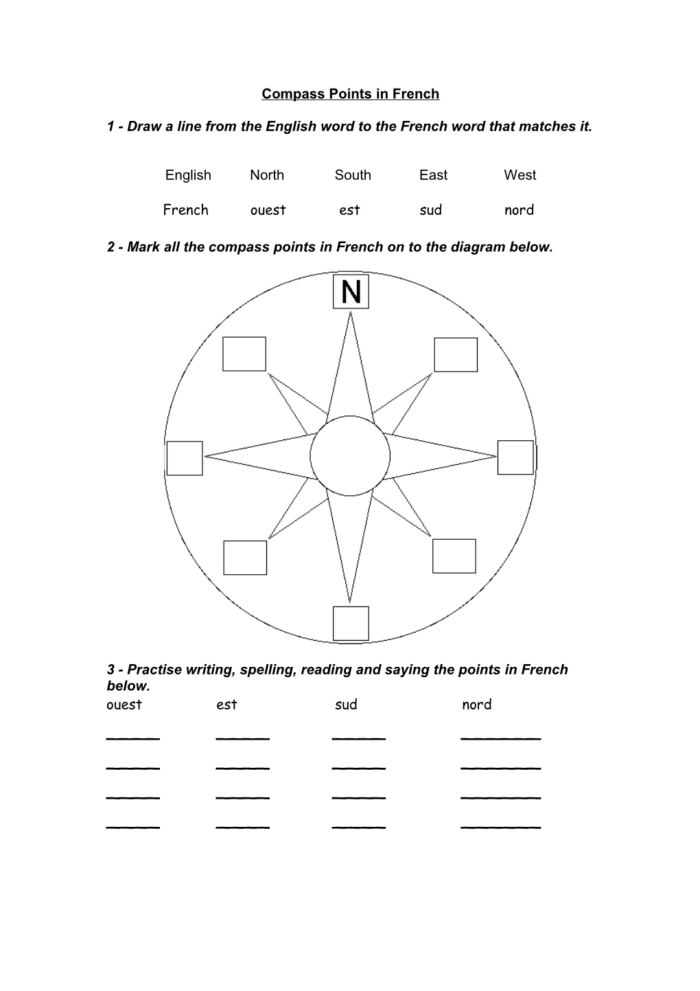 Compass Points in French