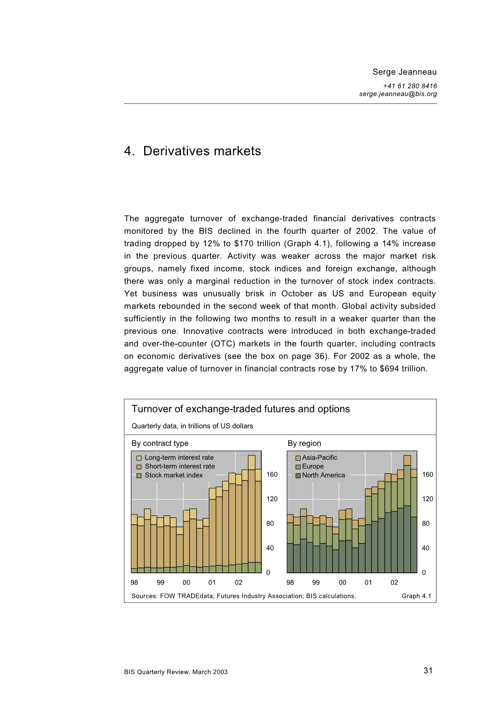 4. Derivatives Markets