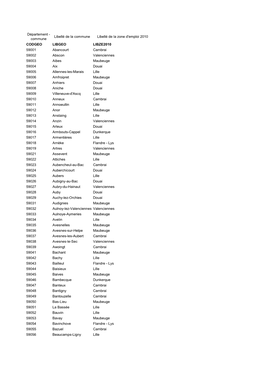 Zone Emploi 2010