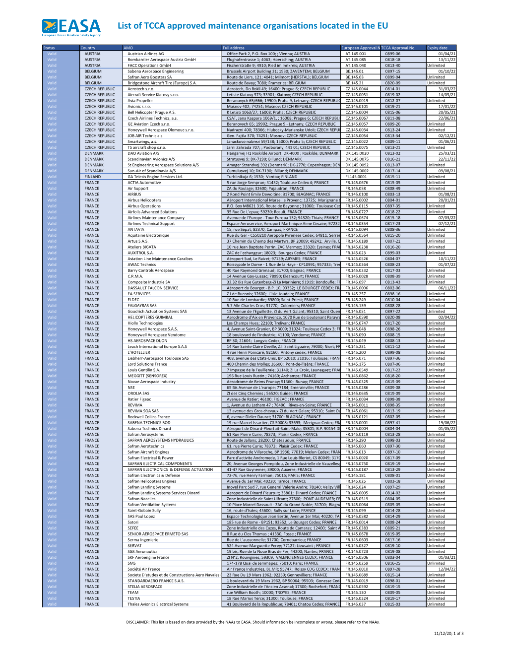 List of TCCA Approved Maintenance Organisations Located in the EU