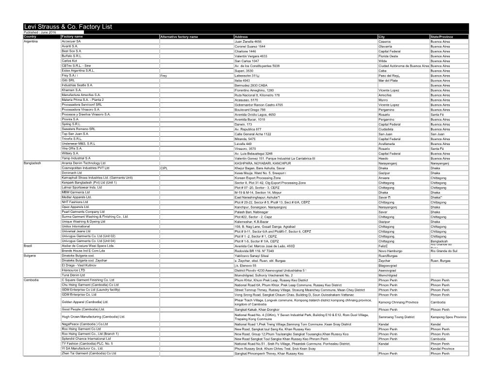 Levi Strauss & Co. Factory List