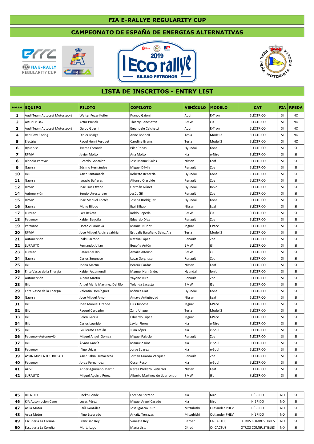 Lista De Inscritos - Entry List