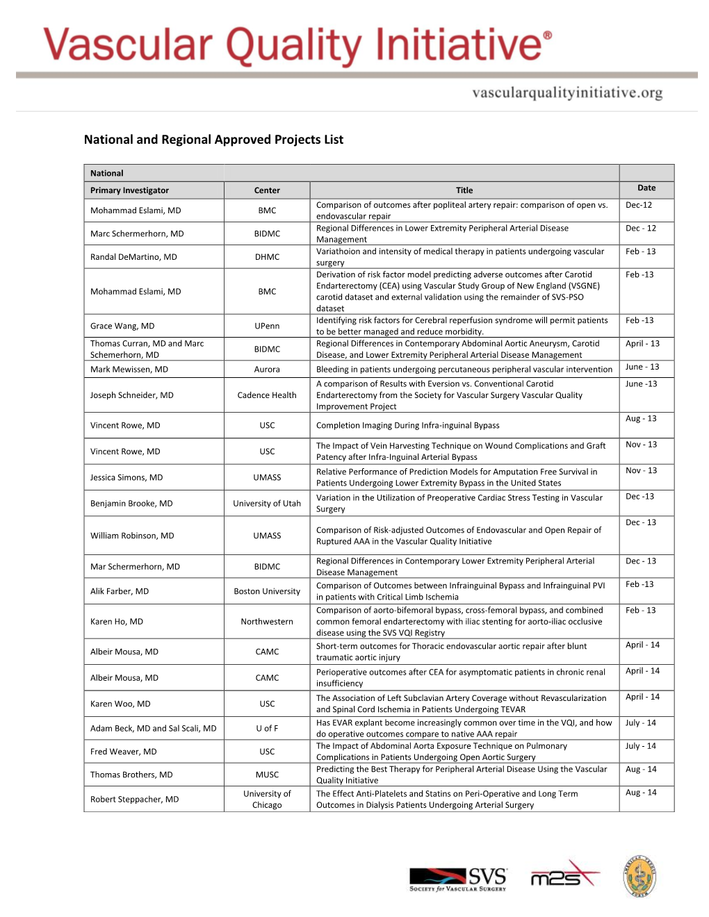 National and Regional Approved Projects List