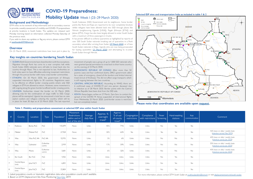 DTM South Sudan at Southsudandtm@Iom.Int Or Visit Displacement.Iom.Int/South-Sudan 2