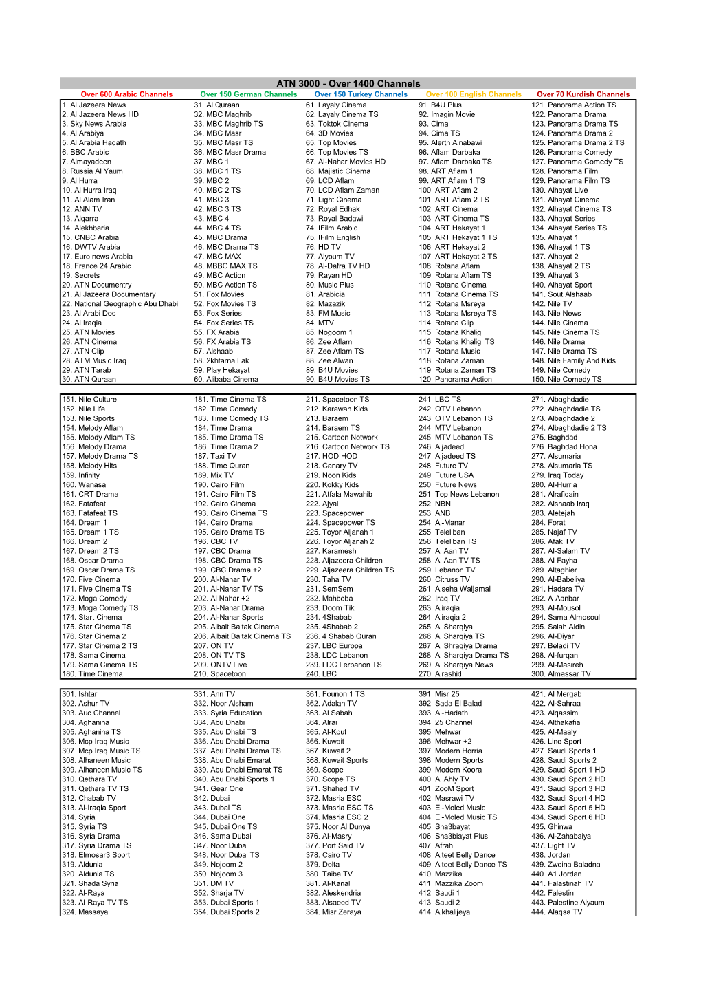 ATN 3000 - Over 1400 Channels Over 600 Arabic Channels Over 150 German Channels Over 150 Turkey Channels Over 100 English Channels Over 70 Kurdish Channels 1