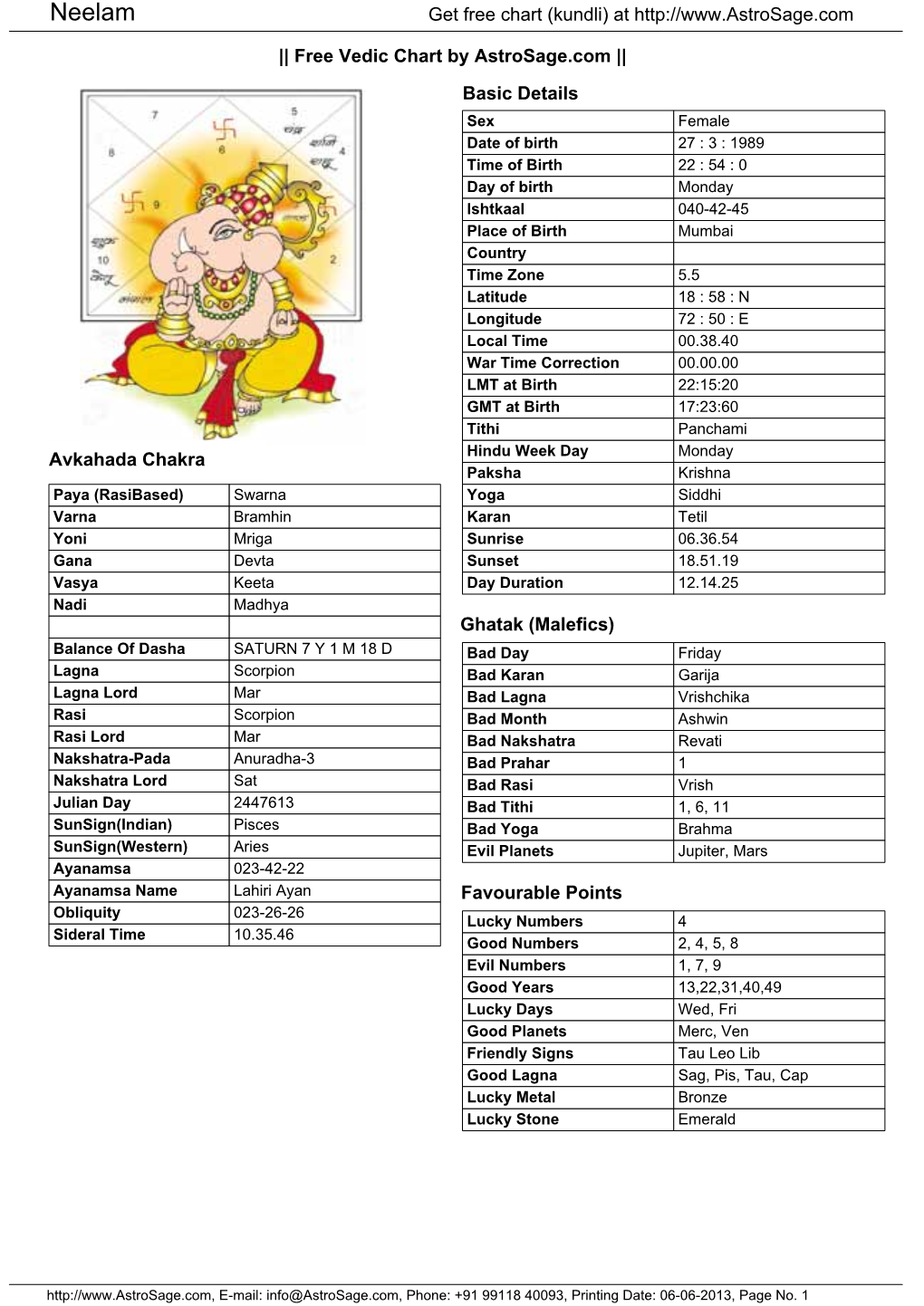 Free Vedic Chart by Astrosage.Com ||
