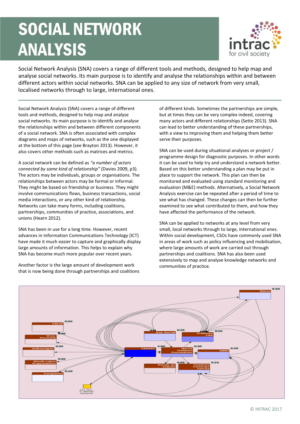 SOCIAL NETWORK ANALYSIS Social Network Analysis (SNA) Covers a Range of Different Tools and Methods, Designed to Help Map and Analyse Social Networks